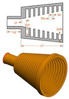 Antenna Magus to FEKO, with horn only